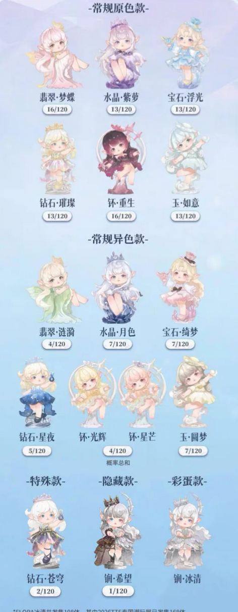 Flora Timeless Eternity Figure Toy Doll