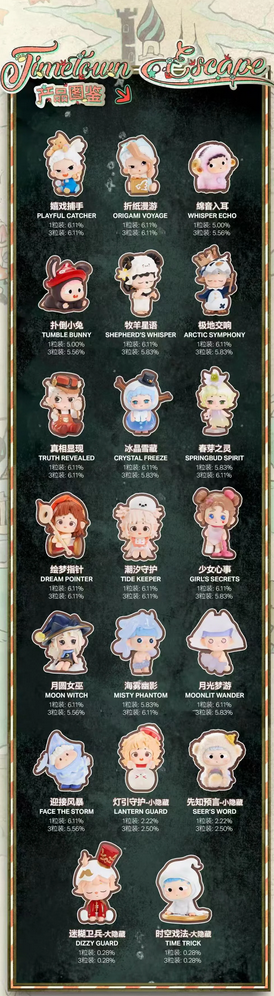 Heyone Timetown Escape Mini Bean toy doll